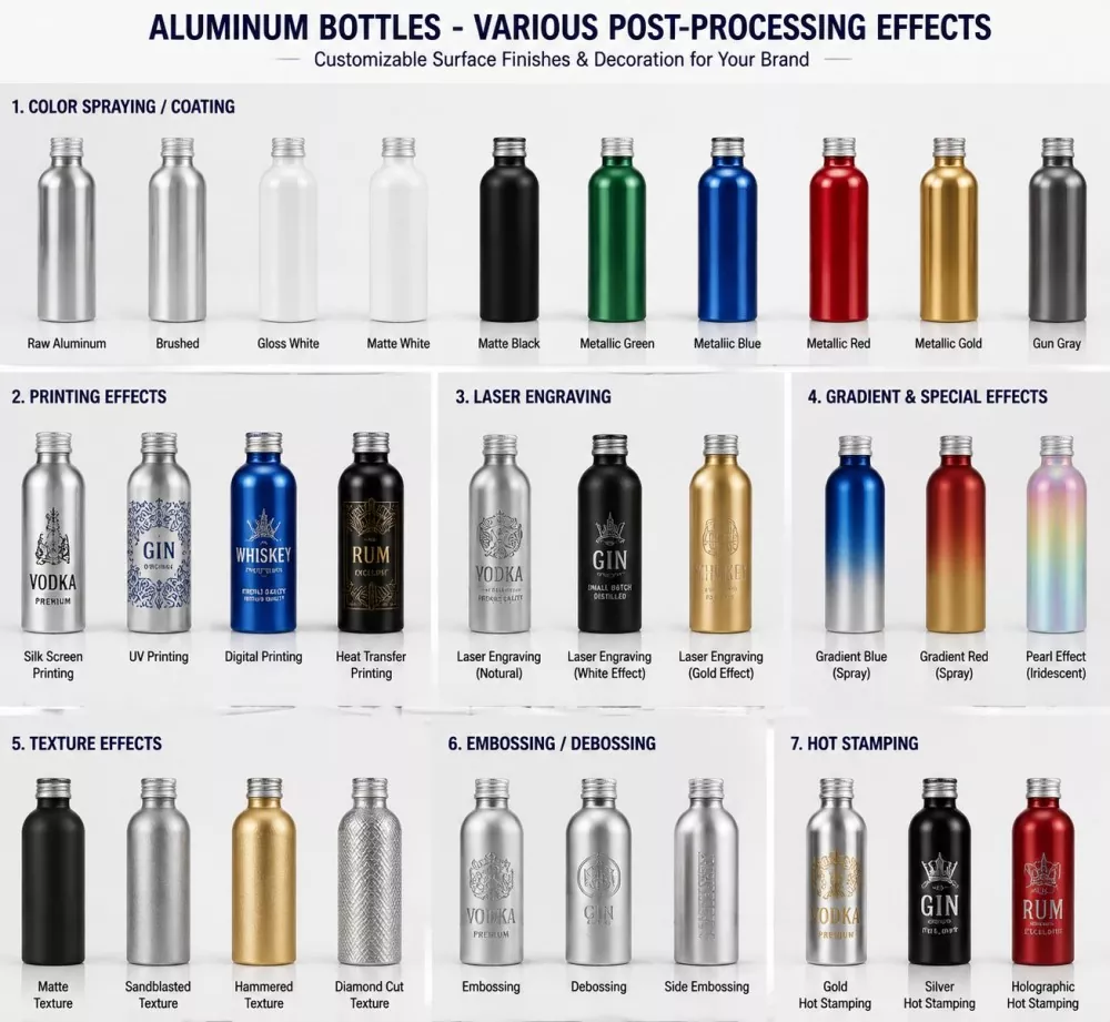 Aluminum Gloss Finish Round Beverage Bottles